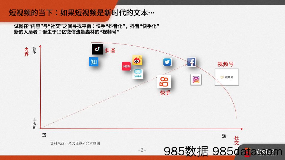 【抖音_快手_直播-研报】短视频快手报告告：老铁经济，快手江湖-光大证券-2020.11.26插图1