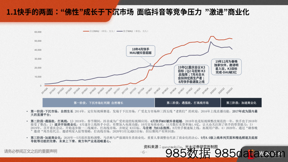 【抖音_快手_直播-研报】短视频快手报告告：老铁经济，快手江湖-光大证券-2020.11.26插图5