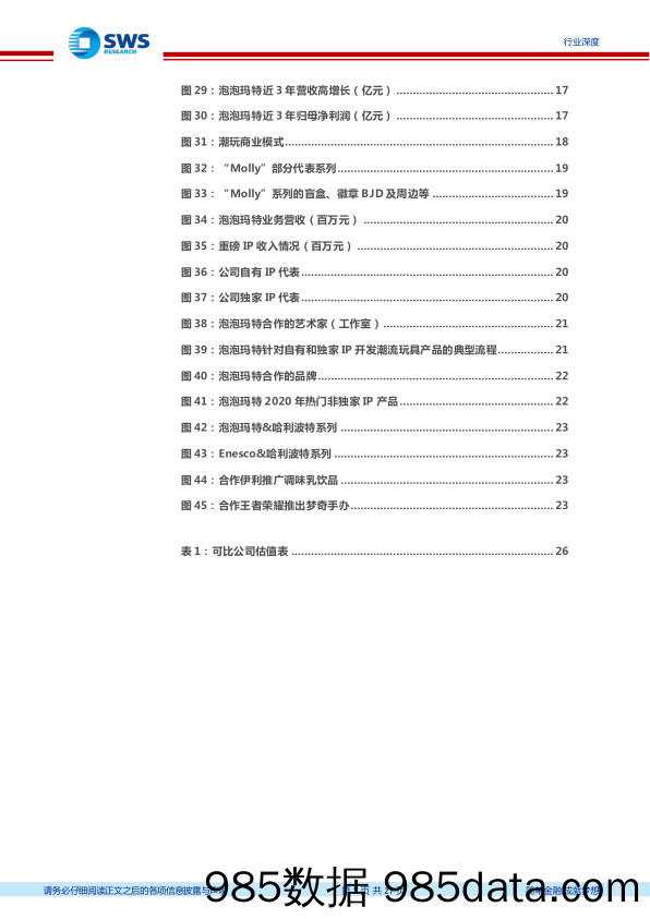 【潮玩盲盒-市场研报】潮玩盲盒行业深度报告之二：从泡泡玛特潮流玩具展看潮玩行业的黄金时代-20201118-申万宏源插图4