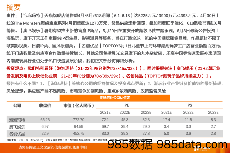 【潮玩盲盒-市场研报】文化传媒行业潮流玩具：行业百舸争流，龙头浪遏飞舟-20210624-天风证券插图1