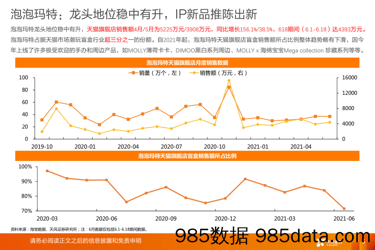 【潮玩盲盒-市场研报】文化传媒行业潮流玩具：行业百舸争流，龙头浪遏飞舟-20210624-天风证券插图4