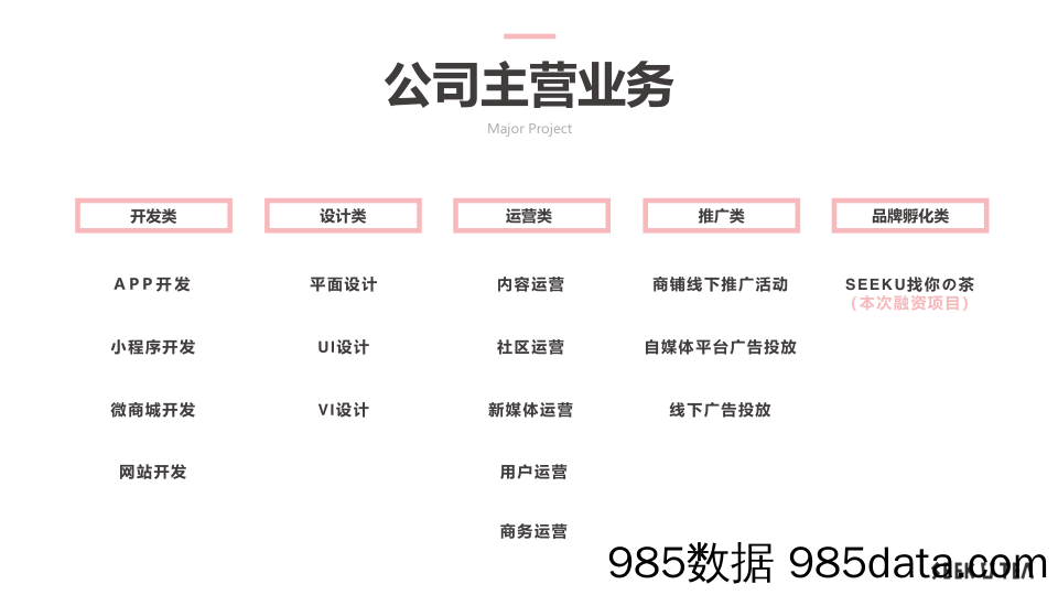 【茶饮营销】找你の茶商业计划书4.0-2020.3插图4