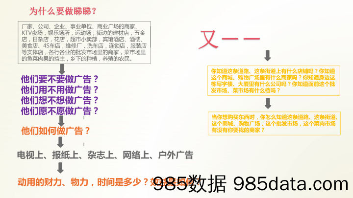 【直播视频娱乐_商业BP】《睇睇》基于移动互联网的商家推广视频分享平台APP插图1