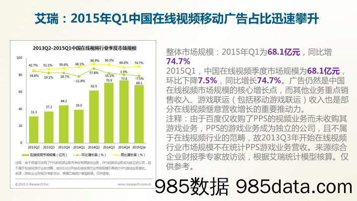 【直播视频娱乐_商业BP】《睇睇》基于移动互联网的商家推广视频分享平台APP插图2