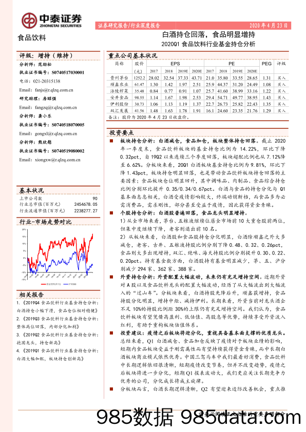 【酒市场研报】2020Q1食品饮料行业基金持仓分析：白酒持仓回落，食品明显增持20200423-中泰证券