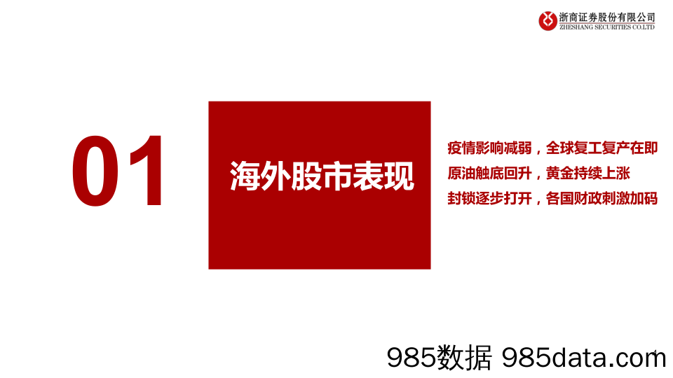 【酒市场研报】A股六月市场策略观点及行业配置建议：市场会继续抱团“吃药喝酒”行情？-20200531-浙商证券插图3