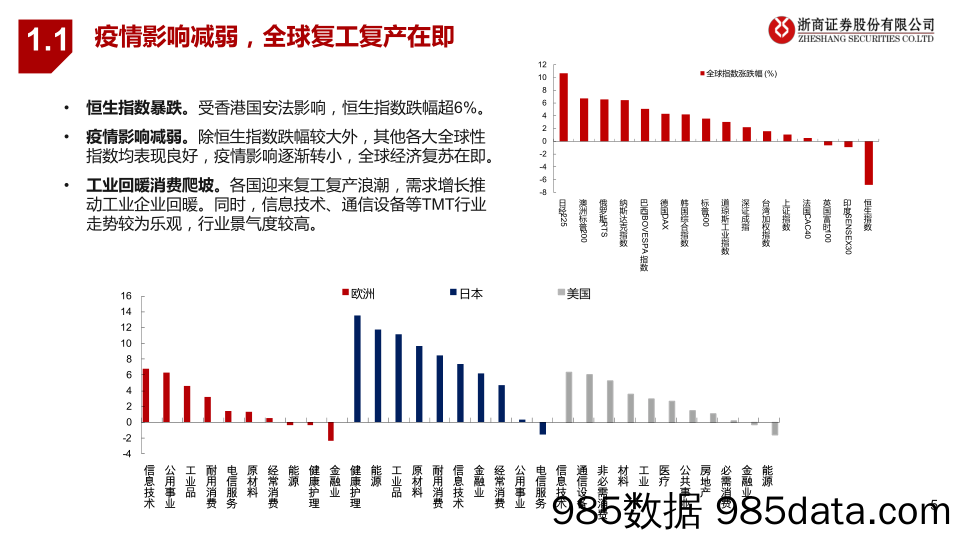 【酒市场研报】A股六月市场策略观点及行业配置建议：市场会继续抱团“吃药喝酒”行情？-20200531-浙商证券插图4