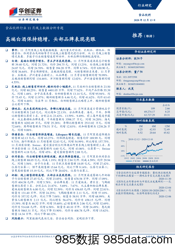 【酒市场研报】食品饮料行业11月线上数据分析专题：高端白酒保持稳增，头部品牌表现亮眼-20201213-华创证券