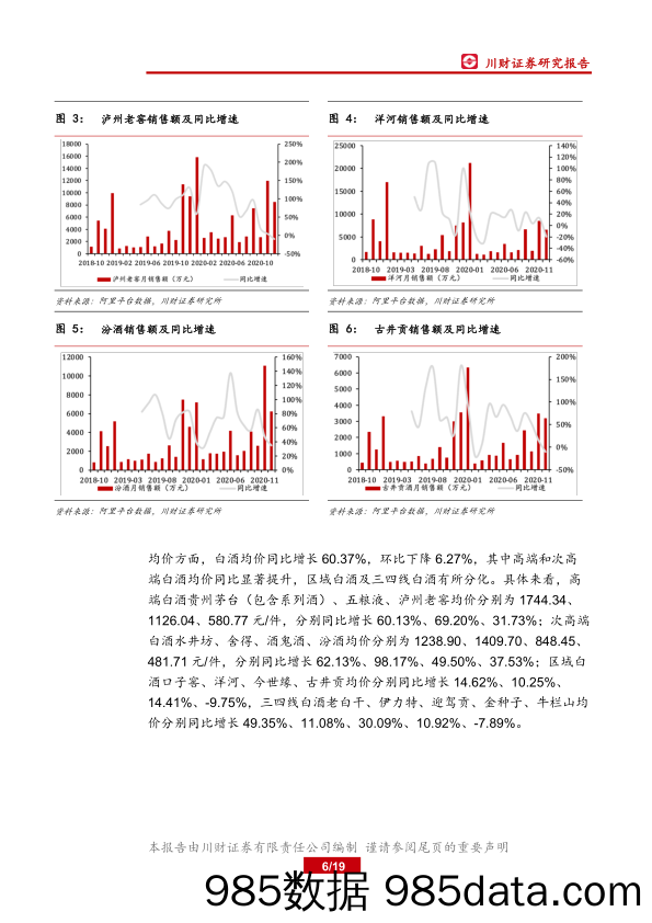 【酒市场研报】食品饮料行业12月线上数据分析专题：12月线上销售保持增长态势，白酒线上销售额持续高增长-20210106-川财证券插图5