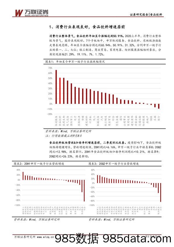 【酒市场研报】食品饮料行业2020半年报业绩综述报告：高端白酒稳增，子板块Q2普遍改善显著-20200911-万联证券插图4