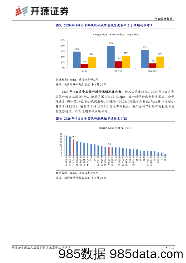 【酒市场研报】食品饮料行业2020年中报综述：白酒蓄势待发，大众品百花齐放-20200901-开源证券插图4