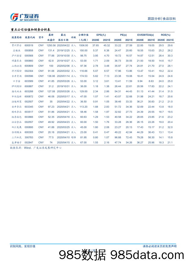 【酒市场研报】食品饮料行业：20Q1公募加仓食品减仓白酒，4月以来北上资金净流入117亿-20200425-广发证券插图1