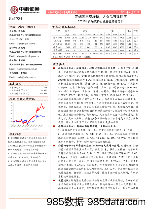 【酒市场研报】2021Q1食品饮料行业基金持仓分析：高端酒再获增持，大众品整体回落-20210425-中泰证券