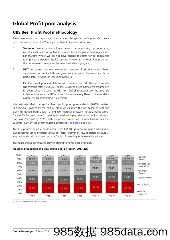 【酒市场研报】瑞银-全球饮料行业-啤酒经济学2021：全球啤酒利润池分析-2021.5.5插图3