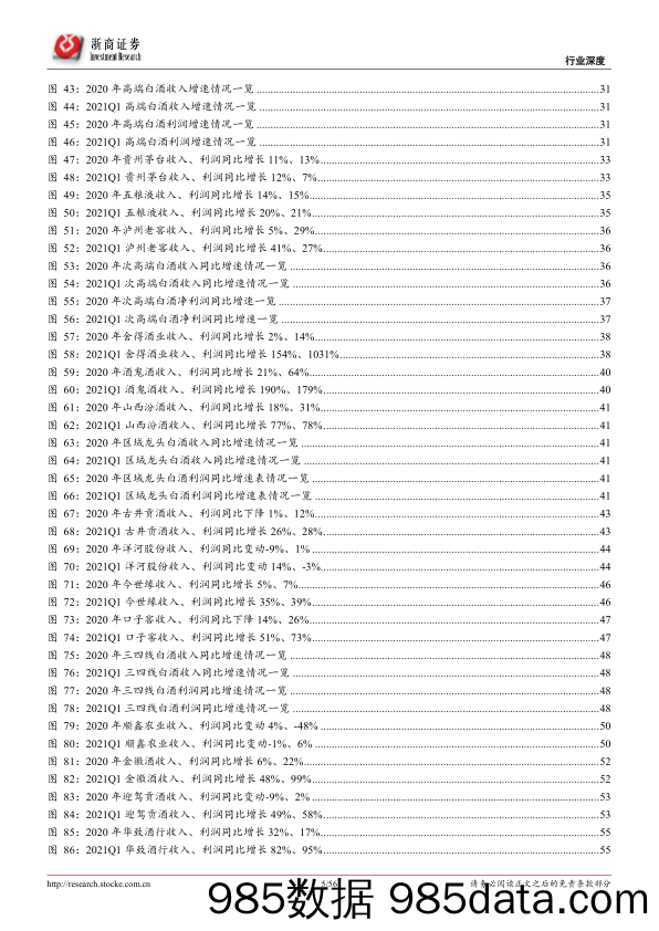 【酒市场研报】食品饮料行业2020_2021Q1酒水板块业绩总结报告：三大趋势，两大逻辑，一大预判-20210505-浙商证券插图4