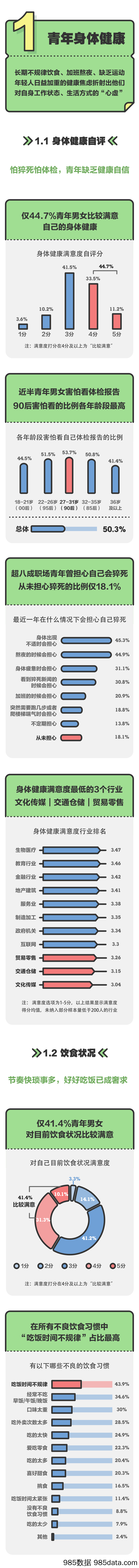 【女性市场研报】2021青年男女健康报告-腾讯新闻x冈本-202104插图2