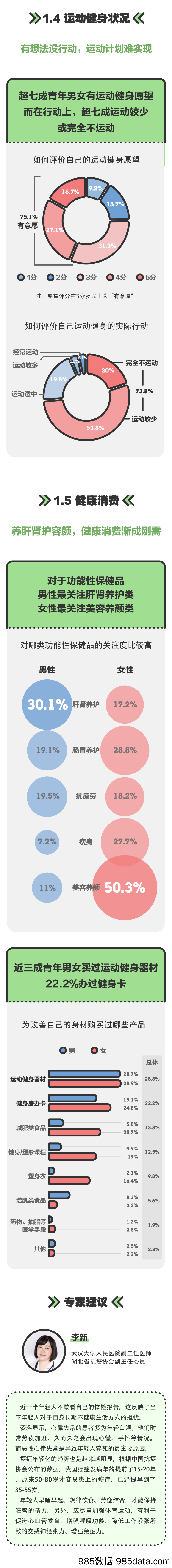 【女性市场研报】2021青年男女健康报告-腾讯新闻x冈本-202104插图4