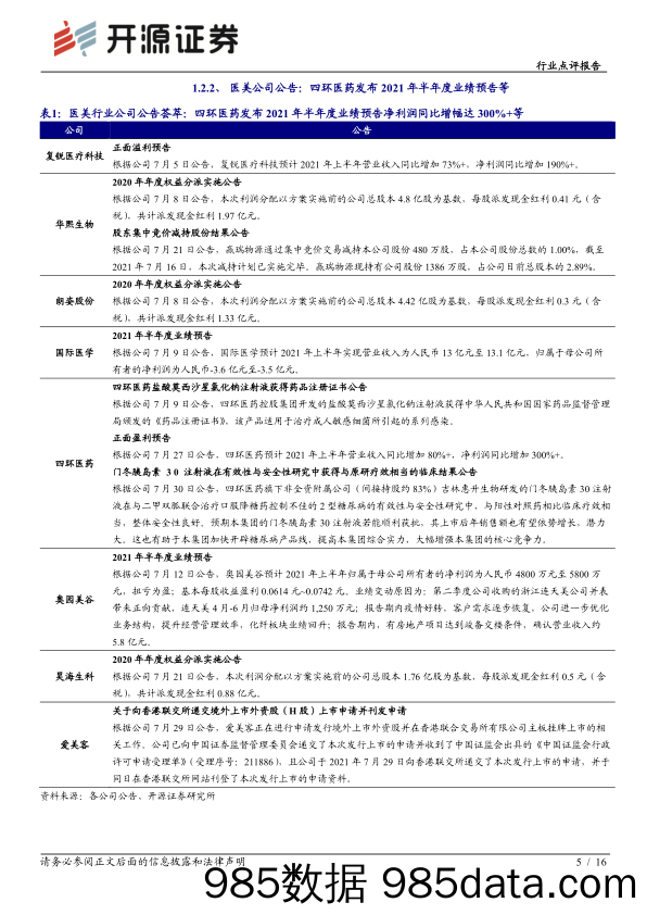 【医美市场研报】商业贸易行业点评报告：医美化妆品7月月报，坚定看好医美化妆品板块长期发展-20210805-开源证券插图4