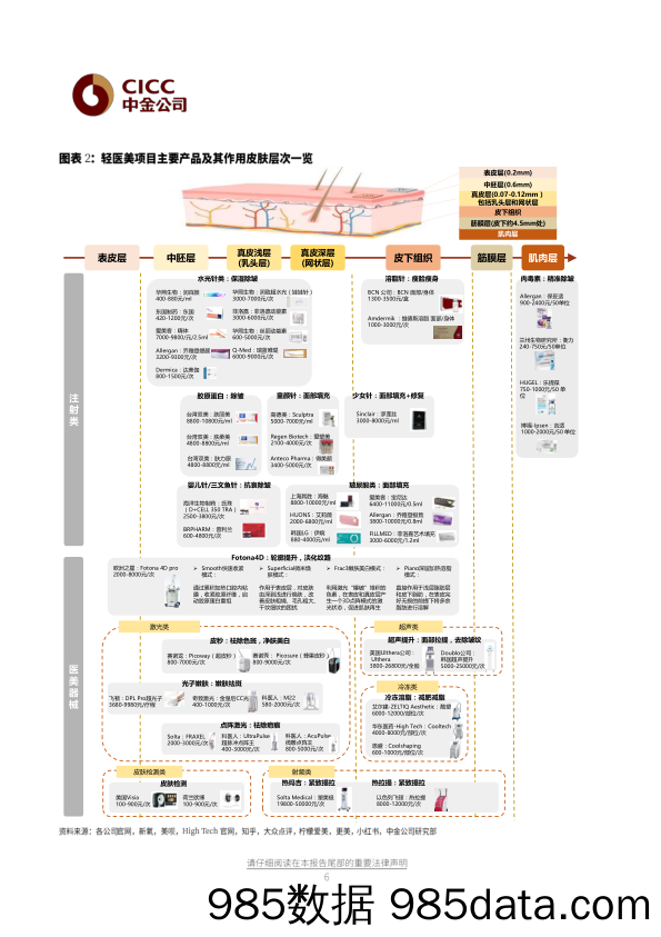 【医疗美容研报】化妆品行业专题之三：从美妆到医美，“颜值经济”新时代插图5