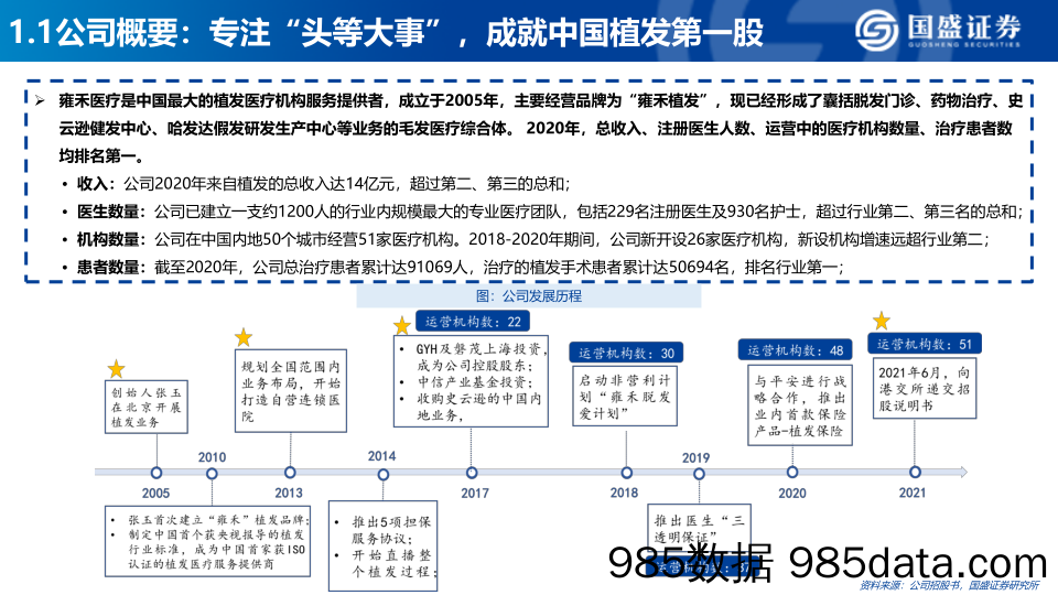 【医疗美容研报】医美行业深度：雍禾医疗，打造毛发健康产业第一股-国盛证券-20210622插图3