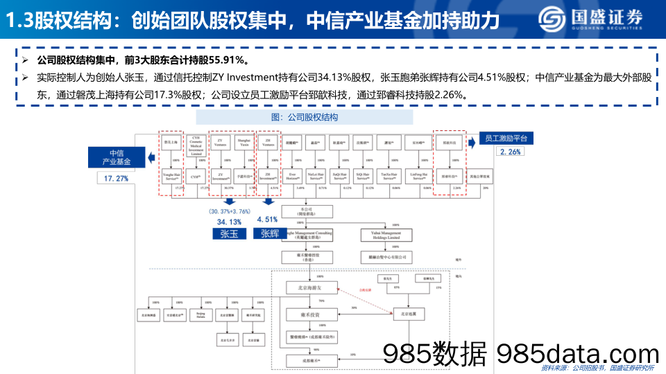 【医疗美容研报】医美行业深度：雍禾医疗，打造毛发健康产业第一股-国盛证券-20210622插图5