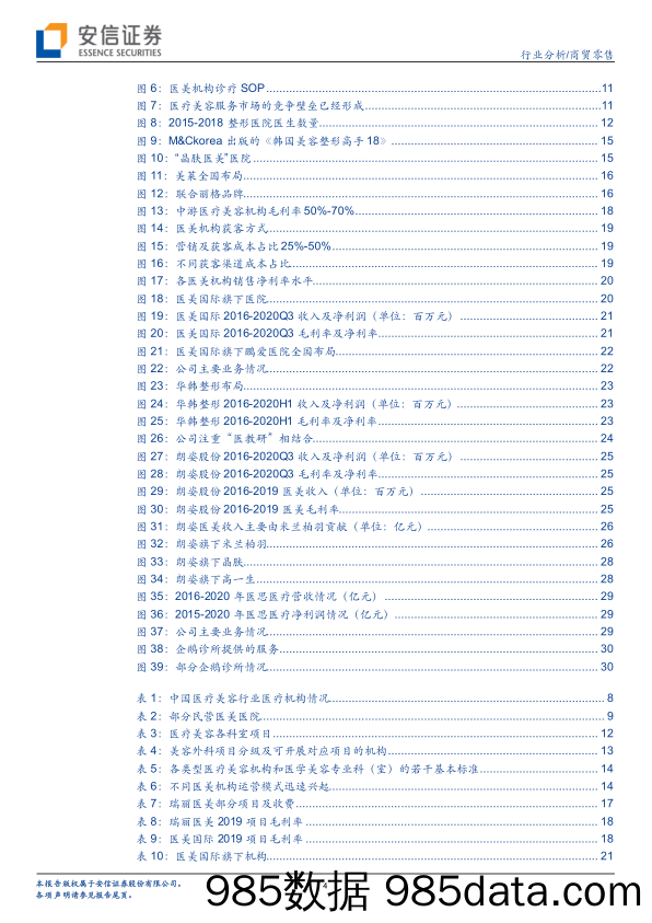 【医疗美容研报】医美产业链深度剖析之四：洗尽铅华始见金，医美机构未来龙头显现可期-安信证券-20210219插图3