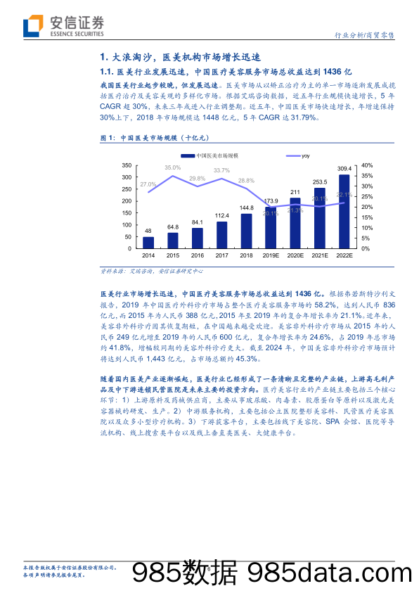 【医疗美容研报】医美产业链深度剖析之四：洗尽铅华始见金，医美机构未来龙头显现可期-安信证券-20210219插图5