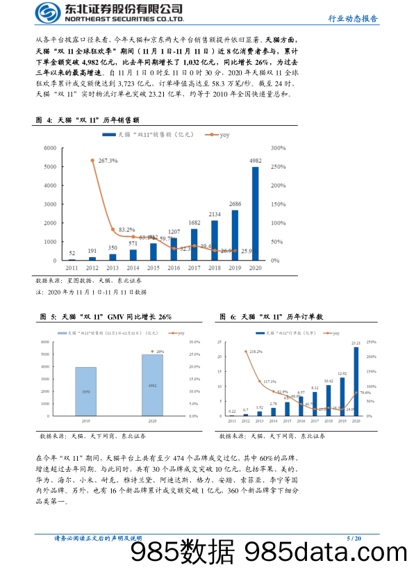 【双11  618电商】“双11”复盘：狂欢依旧，关注电商内容化趋势和下沉市场增量-东北证券-20201116插图4