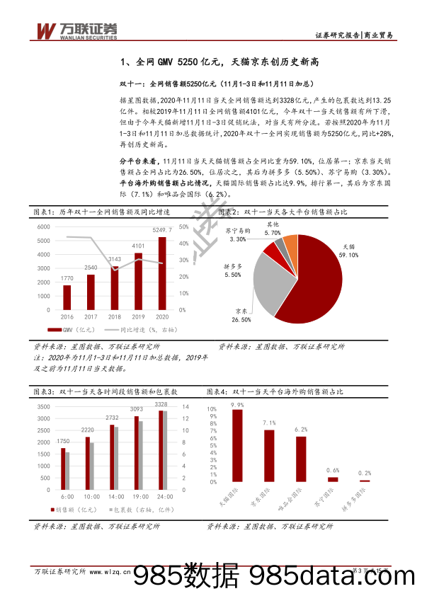 【双11  618电商】商业贸易行业化妆品双十一电商数据跟踪专题：双十一线上数据亮眼，颜值经济势不可挡-20201116-万联证券插图2