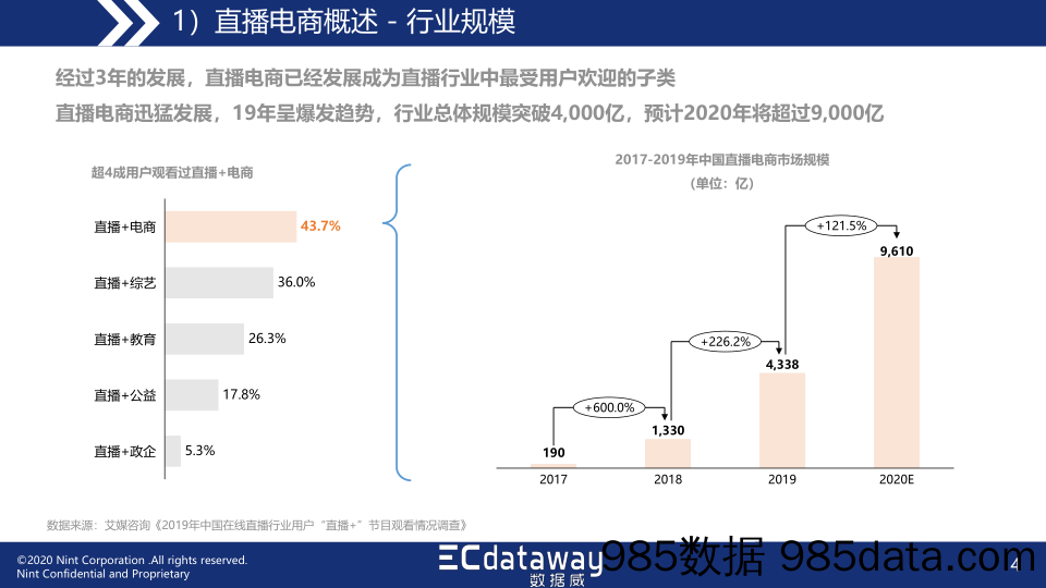 【直播电商】2020中国直播电商趋势洞察与运营指导报告-数据威-200207插图3