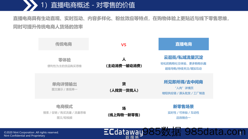 【直播电商】2020中国直播电商趋势洞察与运营指导报告-数据威-200207插图4