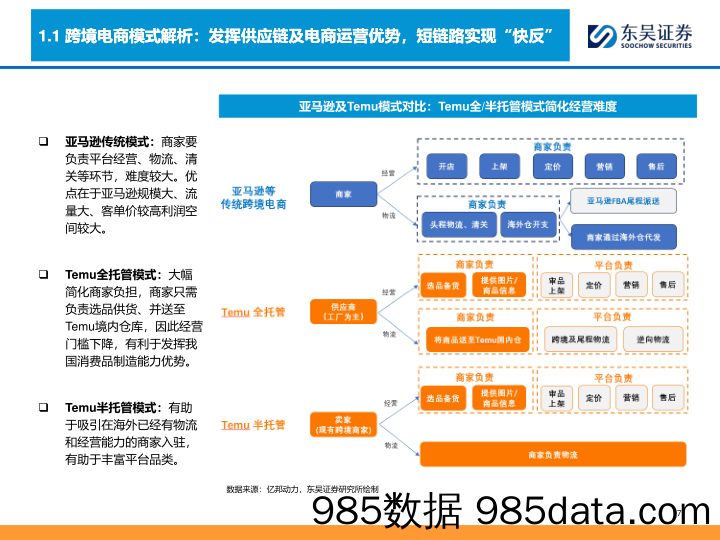 深度：跨境电商全产业链图谱：让中国制造走向全球的企业们-东吴证券-2024.4.9插图5