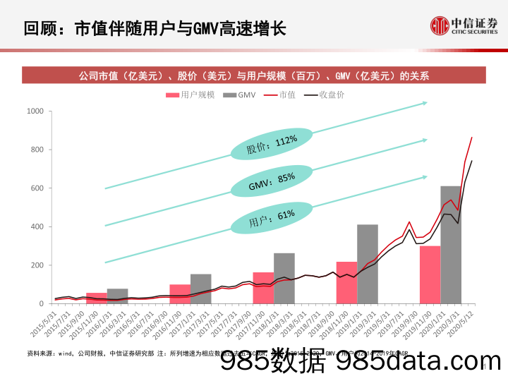 【社交电商】科技行业先锋系列报告83：Shopify，电商SaaS与服务龙头-20200513-中信证券插图1