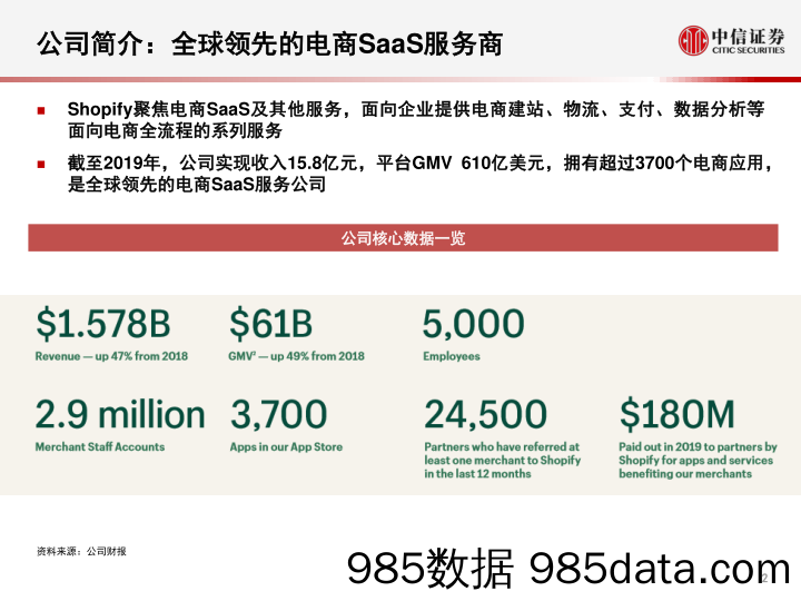 【社交电商】科技行业先锋系列报告83：Shopify，电商SaaS与服务龙头-20200513-中信证券插图2