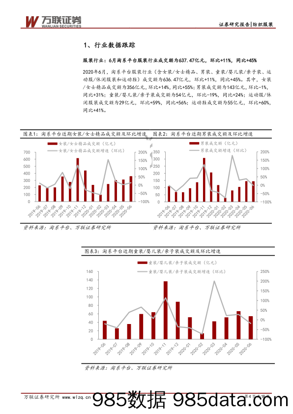 【纺织服装电商】纺织服装行业6月纺织服装电商数据跟踪：服装线上销售情况持续向好，6月成交额同增45%-20200714-万联证券插图3