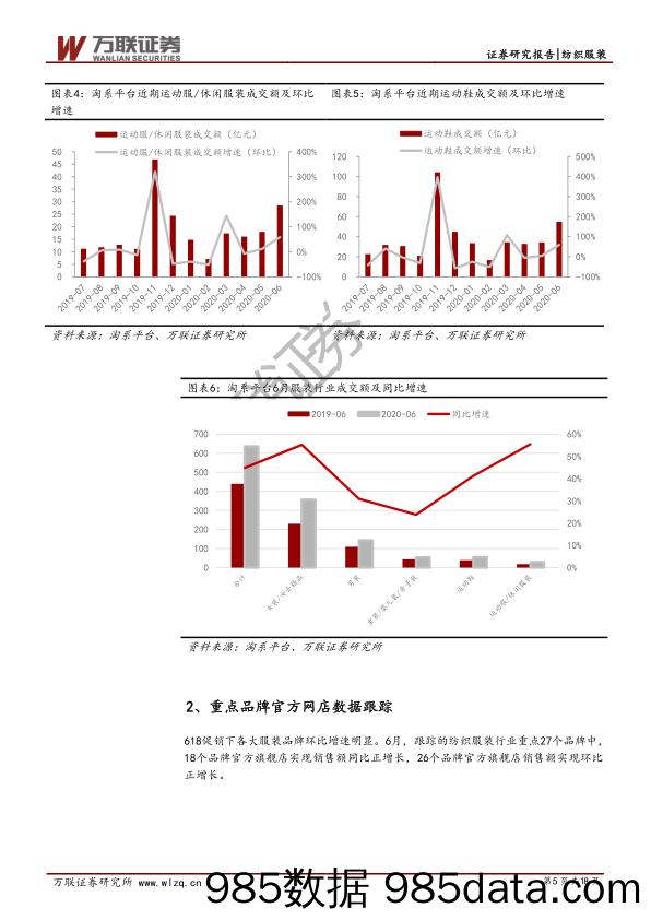 【纺织服装电商】纺织服装行业6月纺织服装电商数据跟踪：服装线上销售情况持续向好，6月成交额同增45%-20200714-万联证券插图4