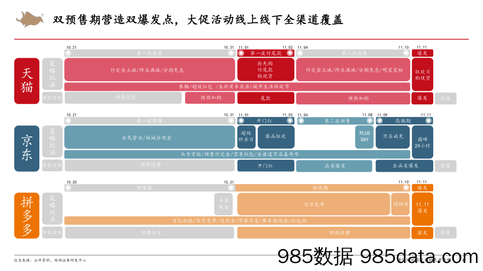 【美妆护肤电商】电商行业20年“双11”数据点评：颜值经济姹紫嫣红，国内美妆异彩纷呈-20201118-西部证券插图3