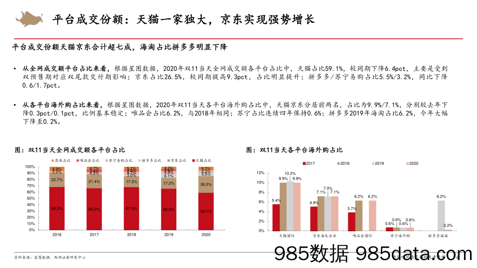 【美妆护肤电商】电商行业20年“双11”数据点评：颜值经济姹紫嫣红，国内美妆异彩纷呈-20201118-西部证券插图5