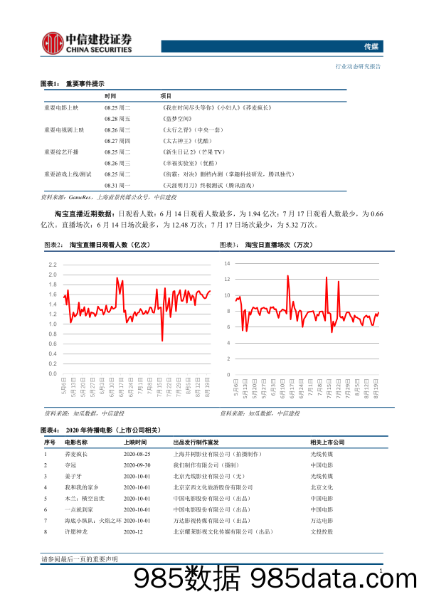 【跨境电商】传媒行业：分众传媒中报表现超预期，把握梯媒行业复苏周期；关注创业板注册制首批传媒及跨境电商公司-20200823-中信建投插图1