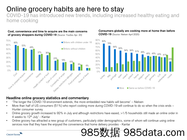 【跨境电商】瑞信-欧洲-零售行业-全球食品零售晴雨表：全球电商杂货图示-2020.8.24插图3