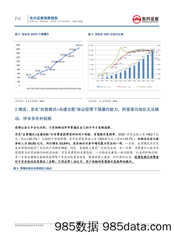 【零售电商】商贸零售电商行业一季报总结：如何看三大平台的用户、物流与直播-东兴证券-200603插图3