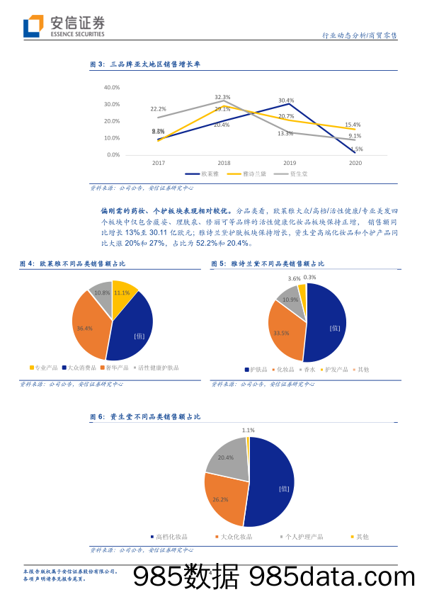 【零售电商】商贸零售行业：中国区成美妆巨头重要引擎，“就地过节”带动电商平台销售-20210217-安信证券插图3