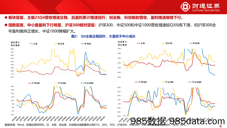 2023年年报业绩分析系列三：当前1800家上市公司年报隐含哪些业绩线索？-财通证券-240418插图3