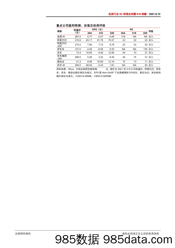 【双11  618电商】电商行业21Q1财报总结暨“618”前瞻：增长延续，盈利承压-20210610-中信证券插图1