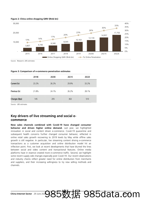 【直播电商】瑞银-中国-互联网服务业-中国互联网：谁将从电商直播中受益？-2020.6.29插图5