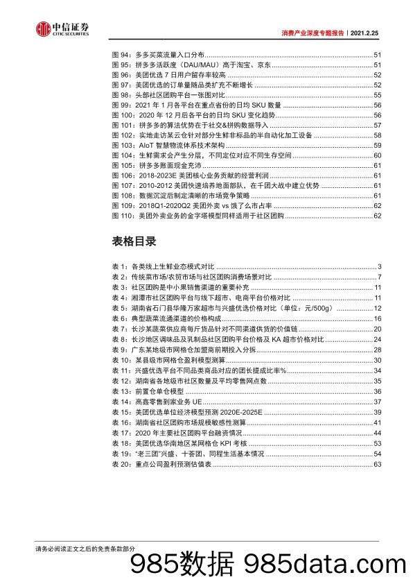 【零售电商】消费行业产业深度专题报告：社区团购，普惠式电商，再掀零售革命-中信证券-20210225插图5