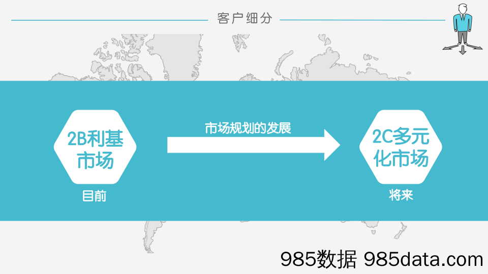 【网络项目BP】移动直播市场便携式硬件商业计划书插图4