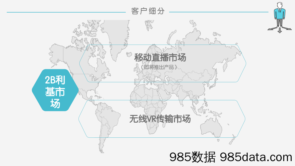 【网络项目BP】移动直播市场便携式硬件商业计划书插图5