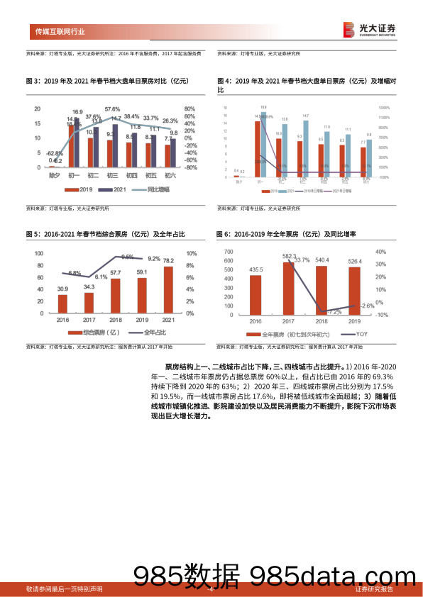 【影视综艺娱乐-研报】传媒互联网行业2021年电影春节档专题报告：“就地过年”引发全民观影热潮，《唐探3》《你好，李焕英》双雄称霸春节档-20210218-光大证券插图3