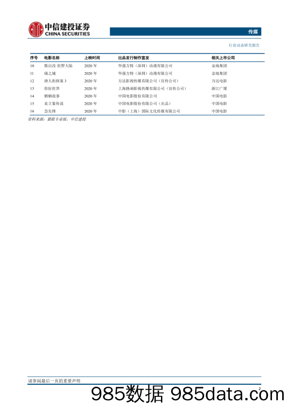 【影视综艺娱乐-研报】传媒行业：《八佰》口碑票房双丰收，关注影视行业边际反转及格局变化，持续推荐中报业绩高增标的-20200816-中信建投插图2